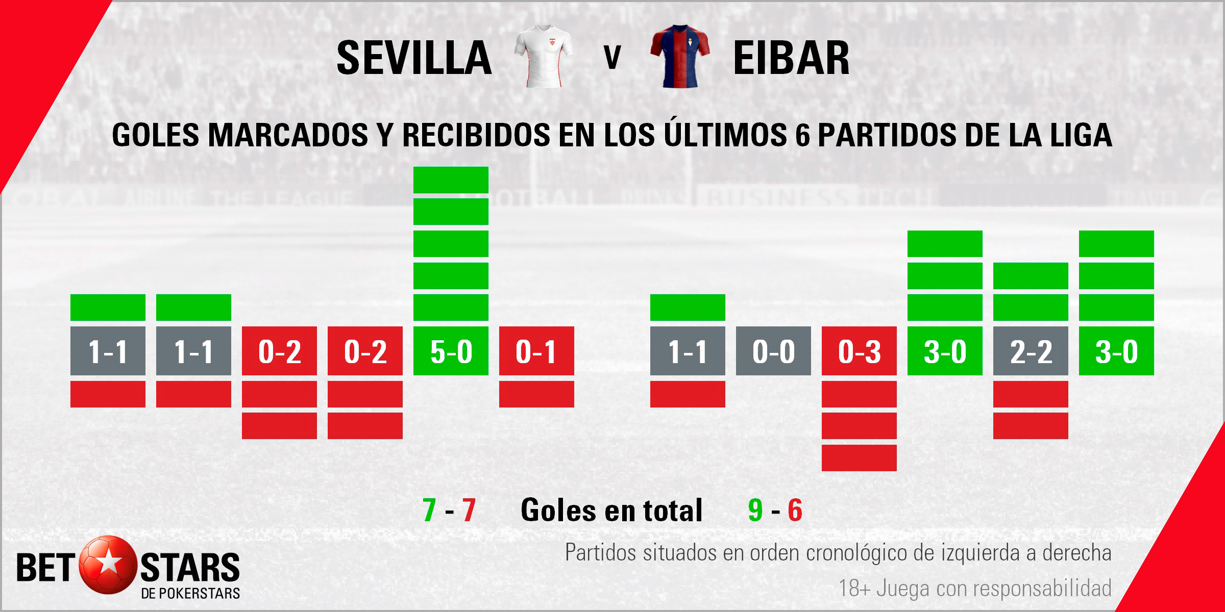 Betstars Sevilla vs SD Eibar 03 Betstars, Sevilla vs SD Eibar, pronosticos deportivos, LaLiga, pronosticos LaLiga, apuestas LaLiga, pronósticos fútbol, apuestas fútbol, partidos de hoy, partidos de futbol hoy, partidos hoy, partidos de liga mañana, calendario LaLiga, ultimas noticias deportivas, noticias de deportes, apuestas deportivas, apuestas deportivas pronósticos expertos